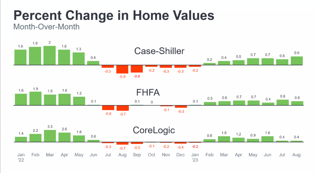 Have You Lost Your Real Estate Market Mojo?