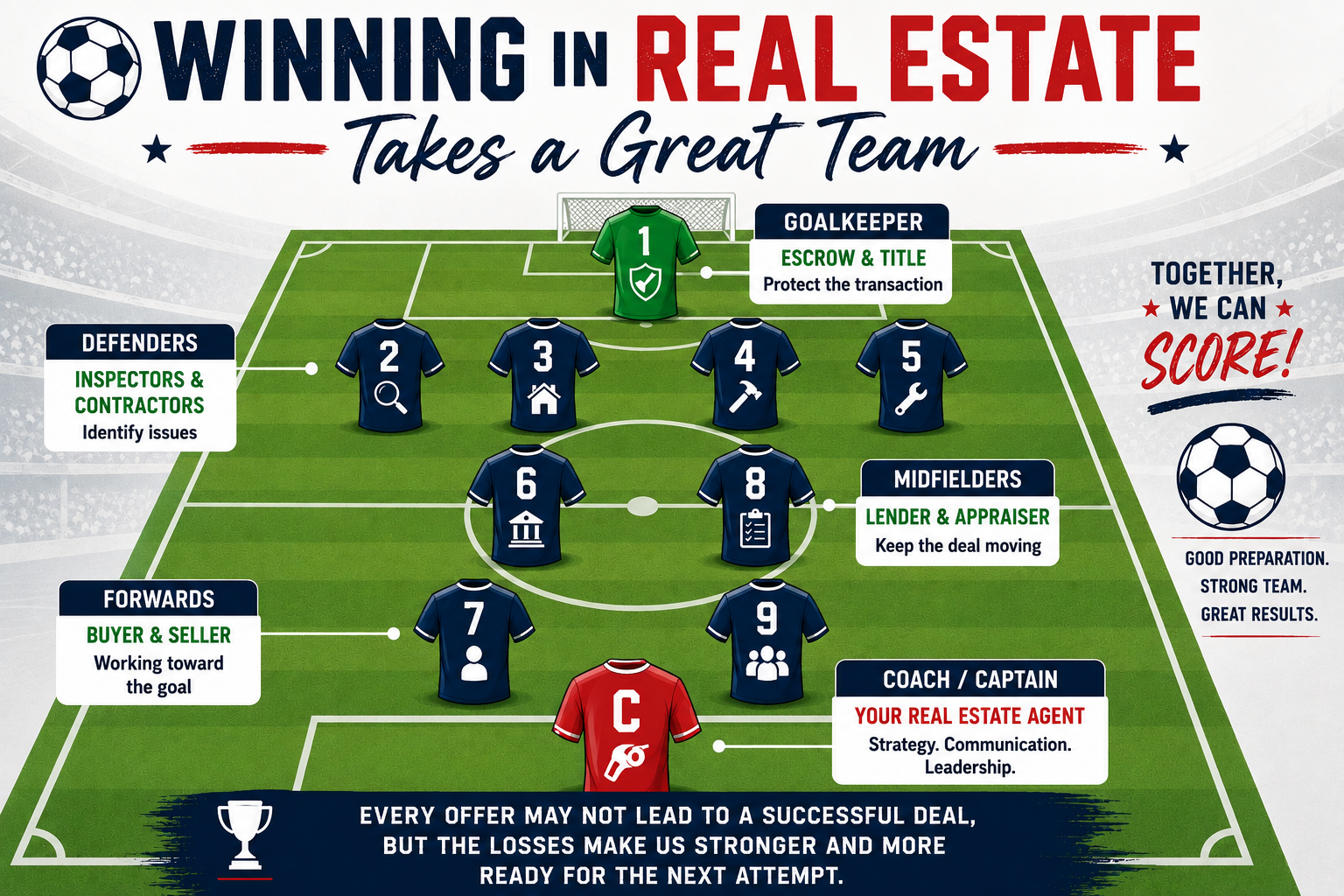 What the USA’s World Cup Journey Can Teach Us About Buying and Selling a Home