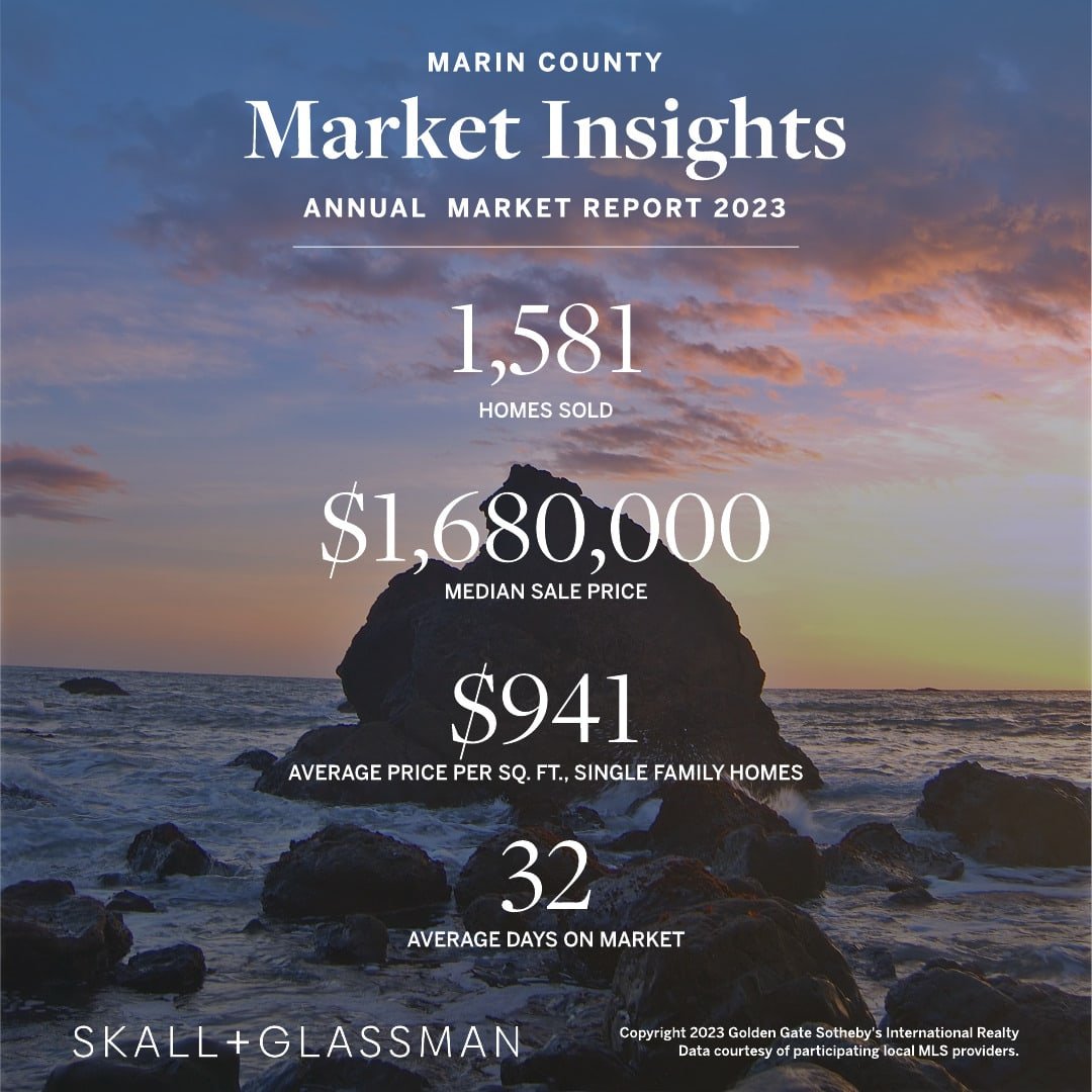 Marin County Real Estate 2023 Annual Stats
