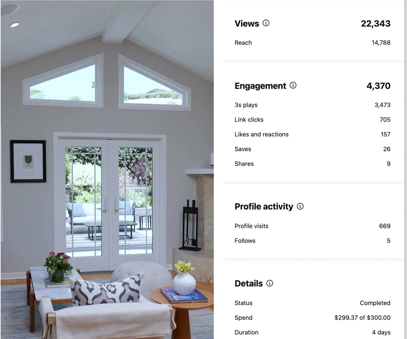 Instagram ad results for a lifestyle reel: 22,343 views, 14,788 reach