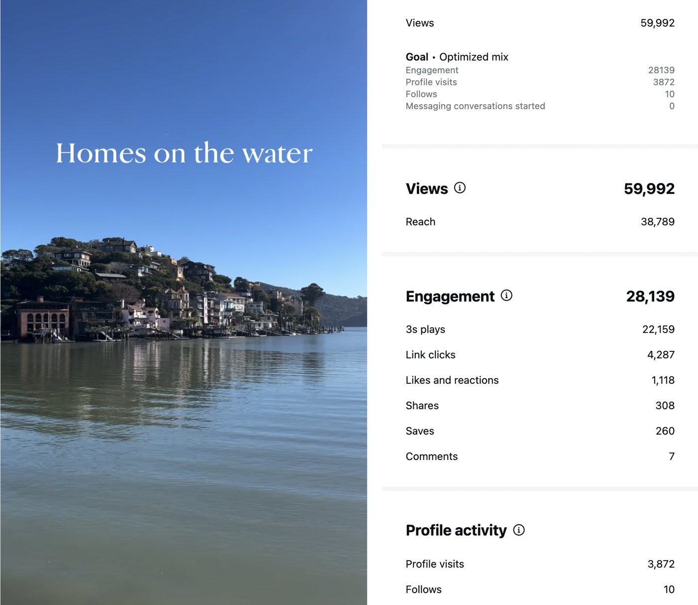 Instagram ad results for a Sausalito reel: 59,992 views, 38,789 reach
